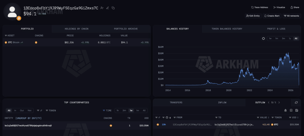 Balena trasferimento Bitcoin crypto