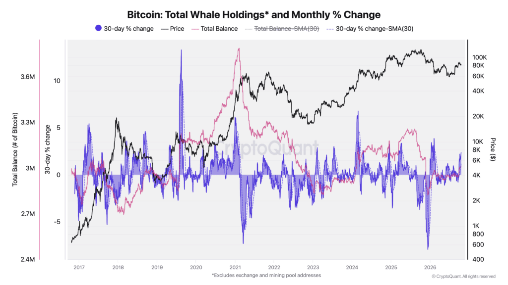 Balene Bitcoin saldo variazione 30 giorni