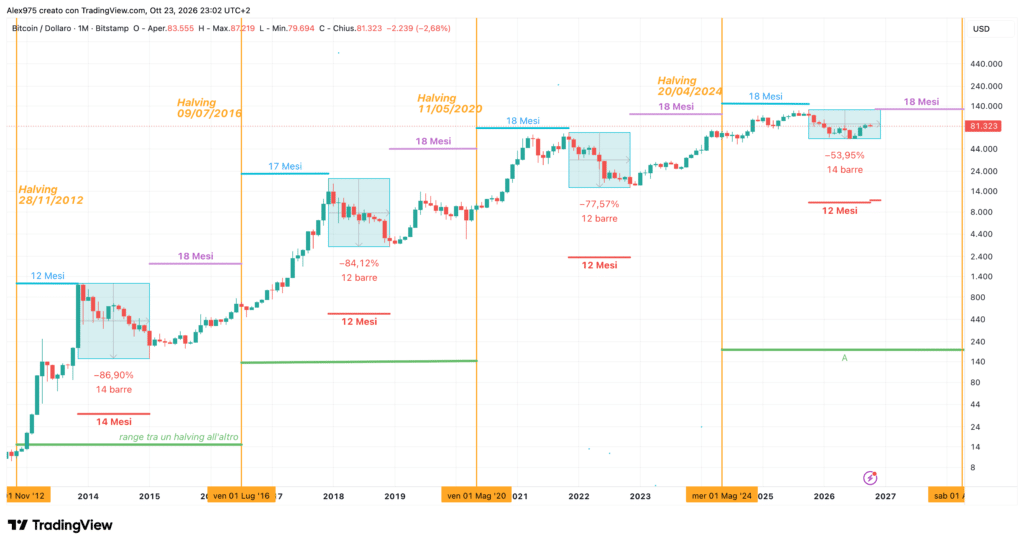 Bitcoin Halving