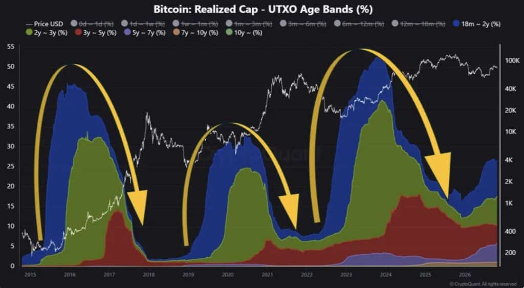 Bitcoin metrica on-chain