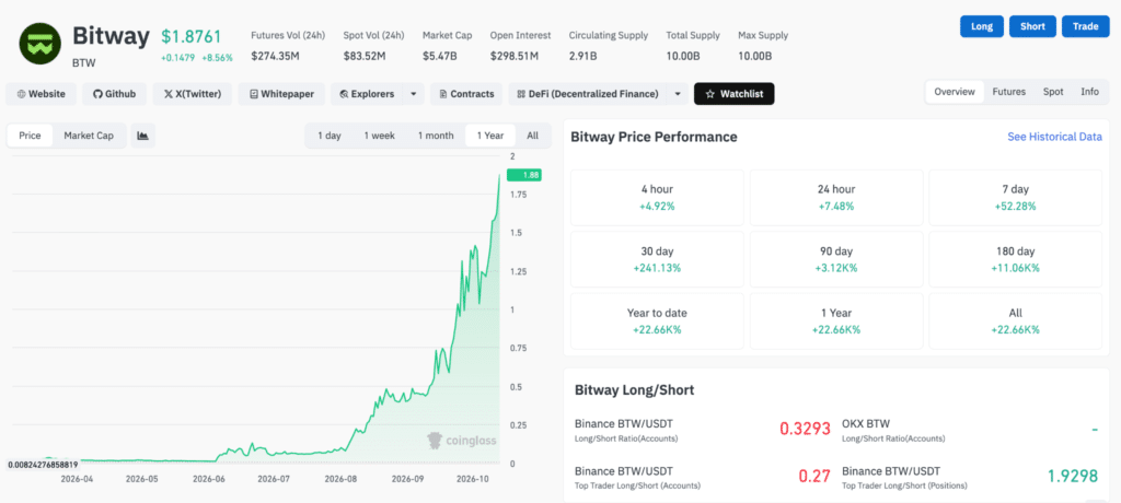 Token BTW Bitway