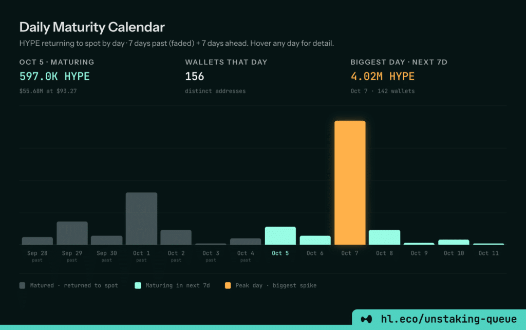 Unstaking $HYPE Hyperliquid