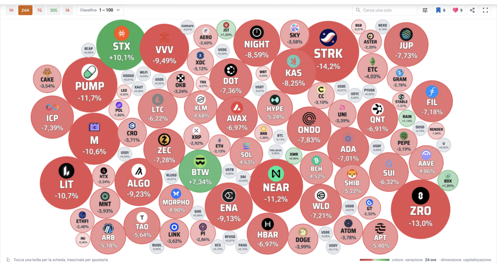 Crypto Bubble - Fonte: Criptovaluta.it®