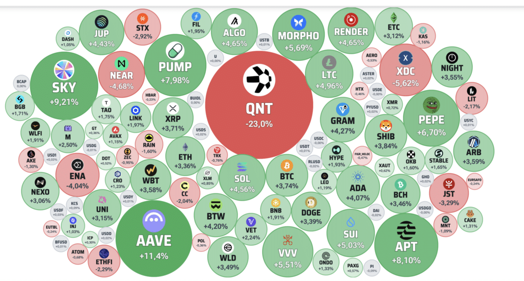 Crypto Bubble del 2 ottobre