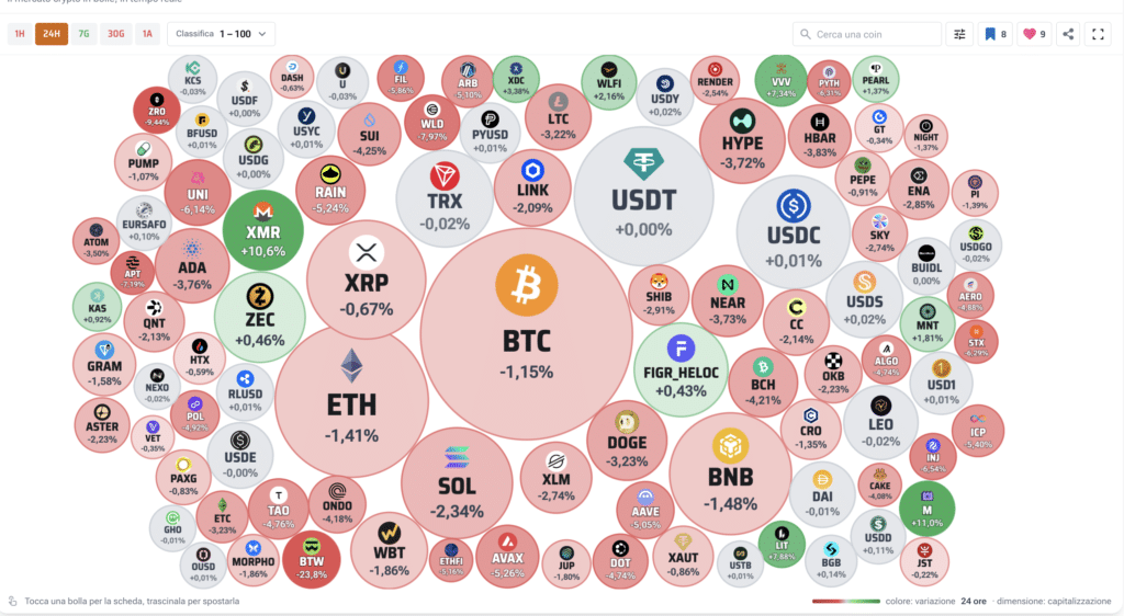 Crypto Bubbles - Fonte: Criptovaluta.it®