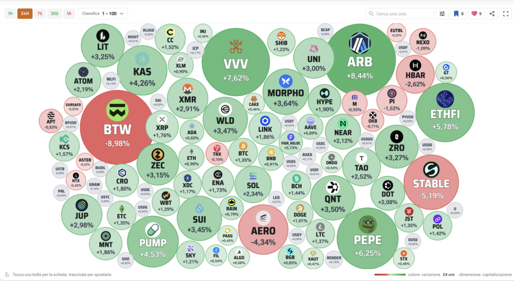 Crypto Bubbles - Fonte Criptovaluta.it®
