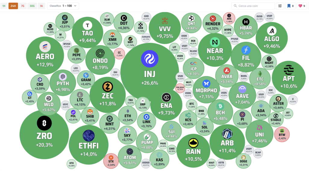 Crypto Bubbles - Fonte: Criptovaluta.it®