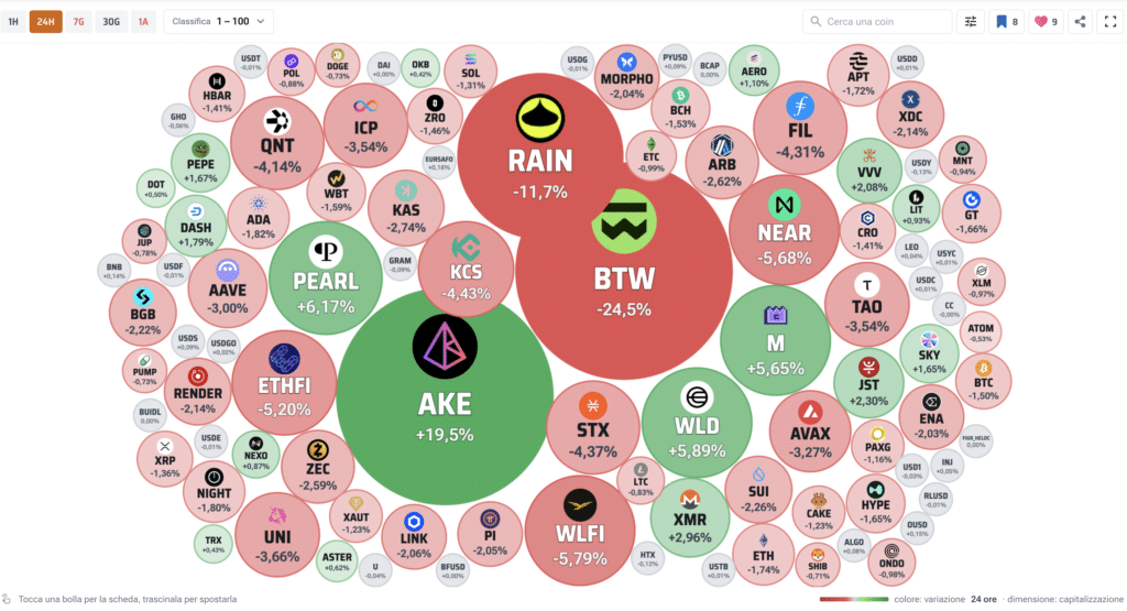 Crypto Bubbles dalla 1-100 - Fonte Criptovaluta.it®