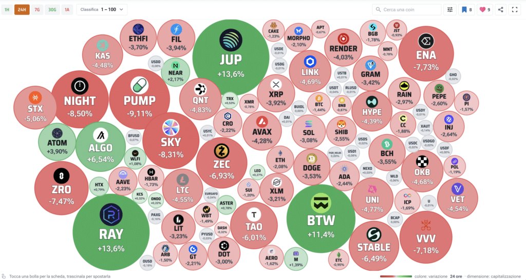 Crypto Bubbles e variazioni 24 ore - Fonte Criptovaluta.it®
