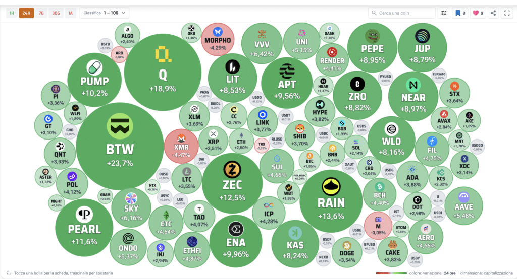 Crypto Bubbles - Fonte: Criptovaluta.it