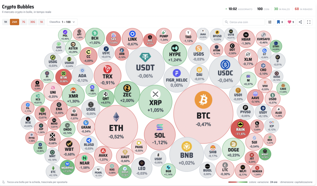 Crypto Bubbles per market cap. Fonte: Criptovaluta.it