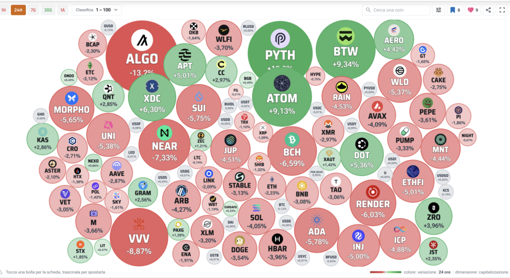 Crypto Bubbles prime 100 crypto - Fonte: Criptovaluta.it®