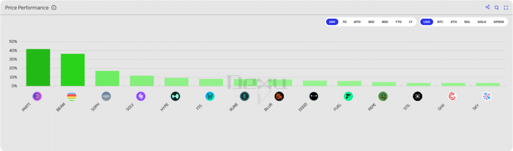 Crypto performance positive altcoin