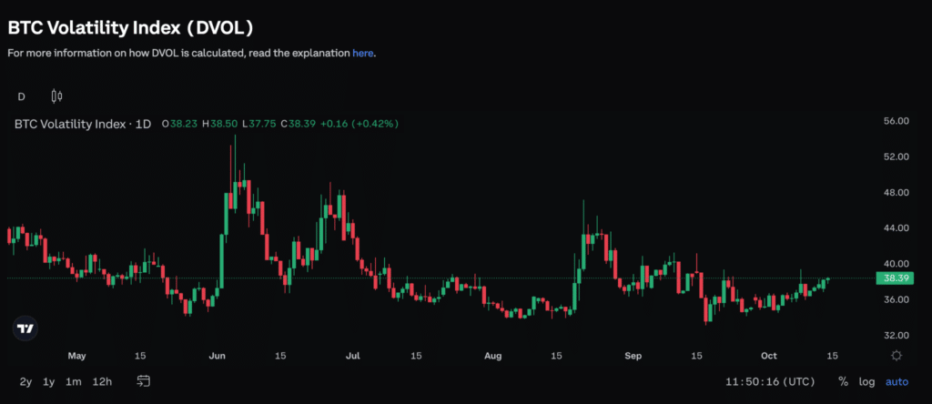 Indice volatilità implicita Bitcoin