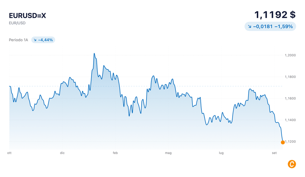 USA EUR USD