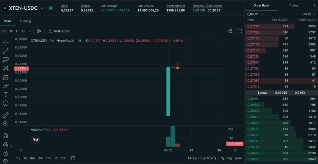 Token EXT contratto pre-market Hyperliquid