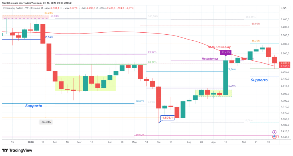 Ethereum (ETH) - weekly 18 ottobre 2026