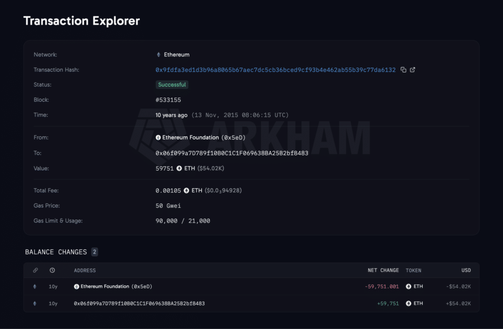 Ethereum Foundation transazione dieci anni