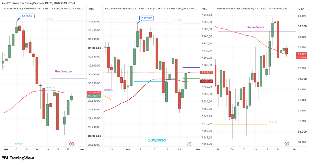 Future SP 500 - Nasdaq - Dow Jones - daily 28 ottobre 2026