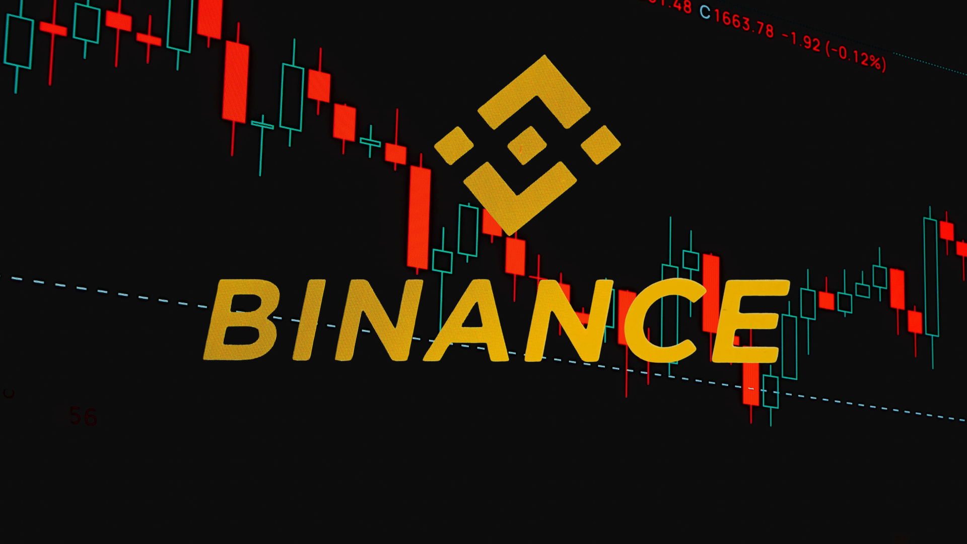 Attacco hacker a Binance, BNB resiste: cosa succede se perde il supporto a 675 USDT
