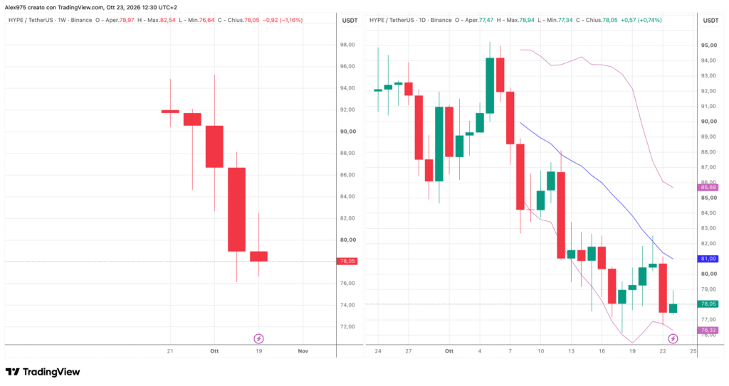 Hyperliquid quotazione su Binance