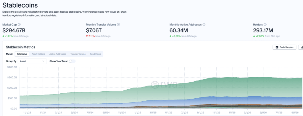 Il mercato delle stablecoin - Fonte: rwa.xyz