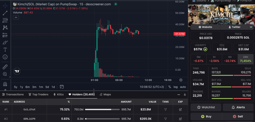 Grafico token $KIMCHI
