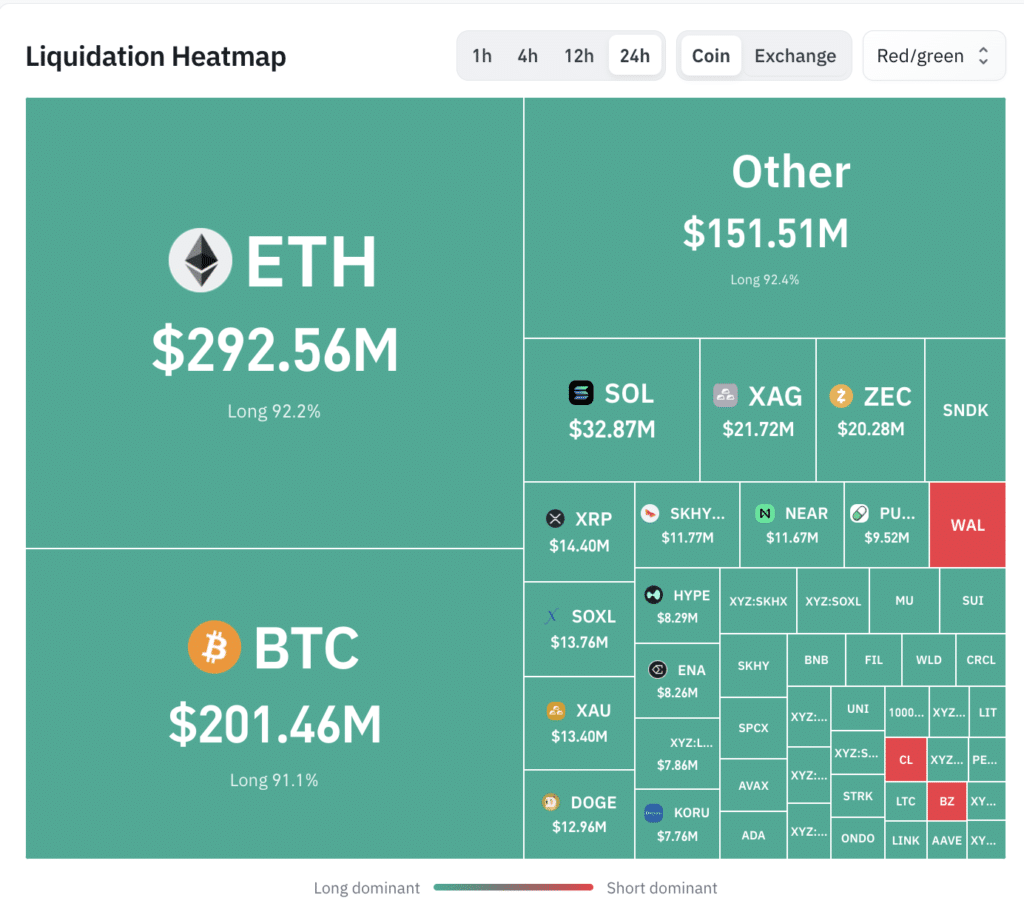 Liquidazioni Crypto - Fonte: CoinGlass
