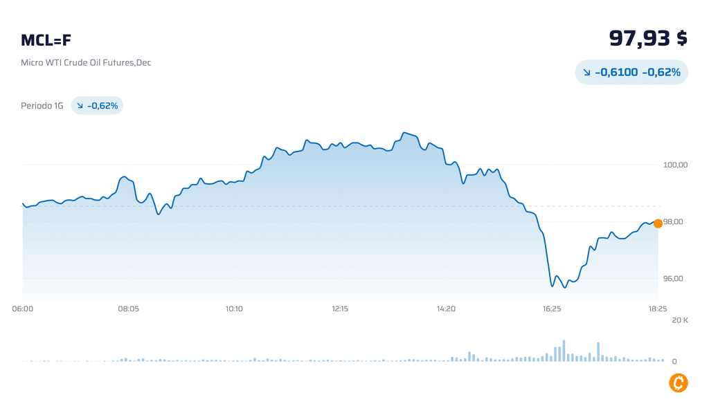 WTI prezzo andamento