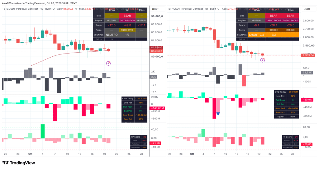 Matrix Trend Bitcoin ed Ethereum