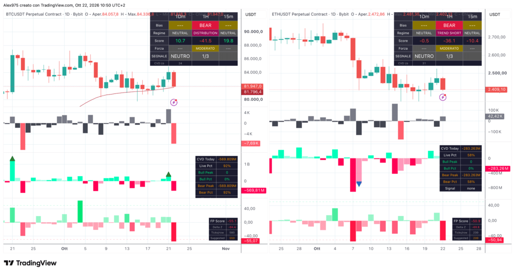 Matrix Trend Future BTC ed ETH - daily 22 ottobre 2026