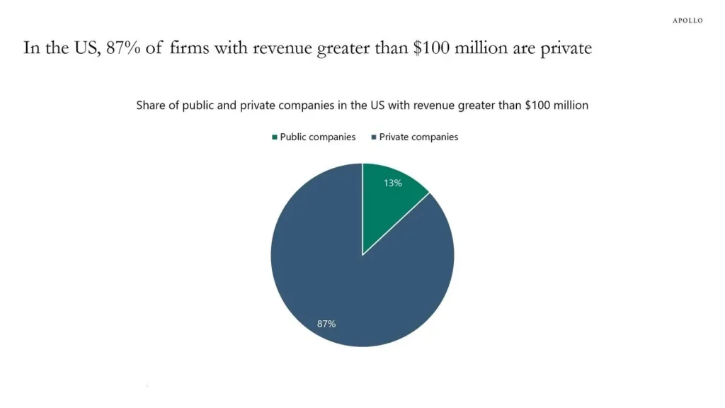 Ondo private markets