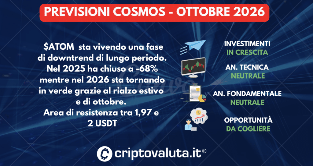 PREVISIONI COSMOS SINTESI OTTOBRE 2026