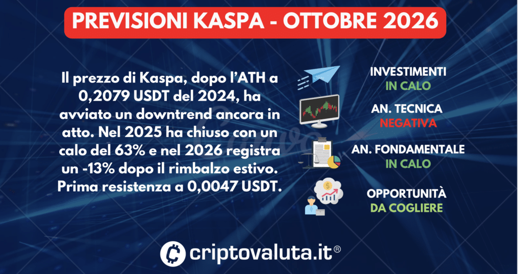 PREVISIONI KASPA (KAS) SINTESI OTTOBRE 2026