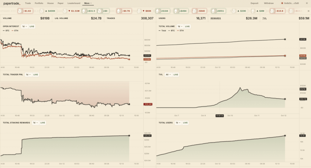 Dati protocollo Papertrade