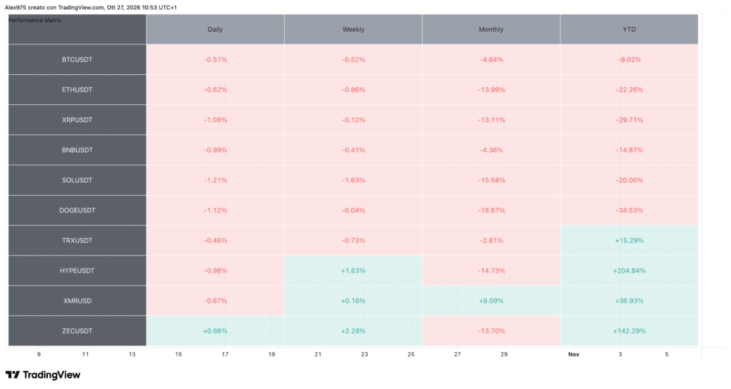 Performance Matrix crypto.