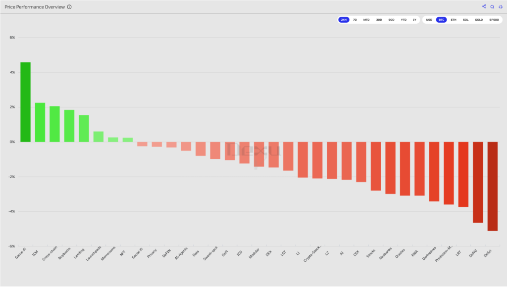 Metaverso performance crypto Bitcoin