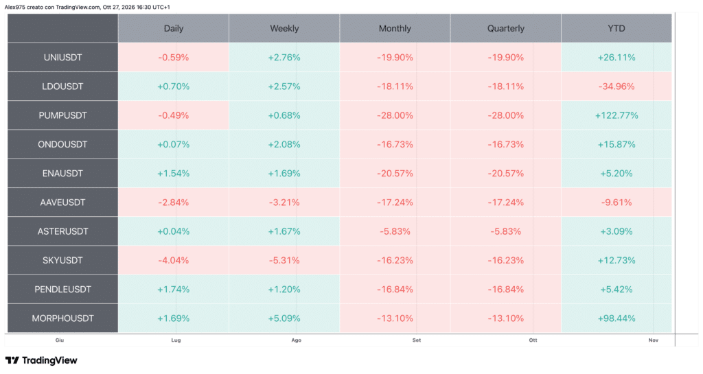Performance token DeFi
