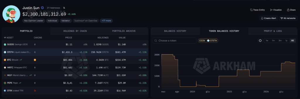 Wallet di Justin Sun