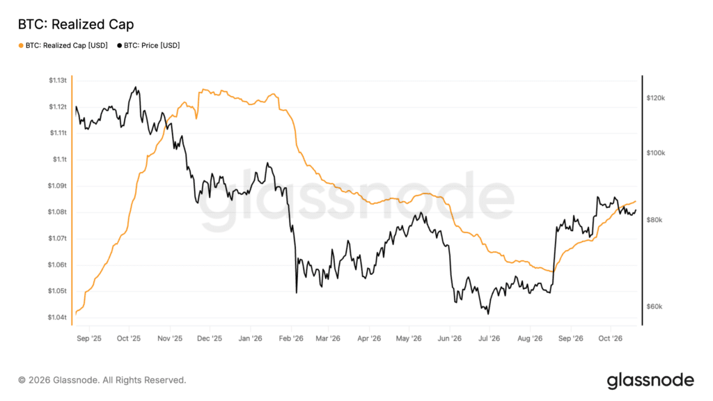 Realized Cap Bitcoin capitale espansione