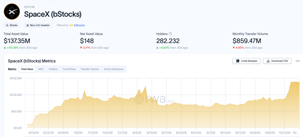 SpaceX tokenizzata (SPCXB) - Fonte: rwa.xyz