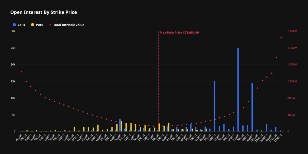 Open interest opzioni Bitcoin strike
