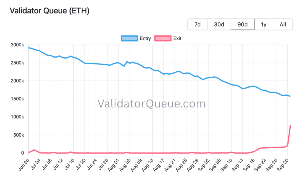 Coda validatori Ethereum MetaMask