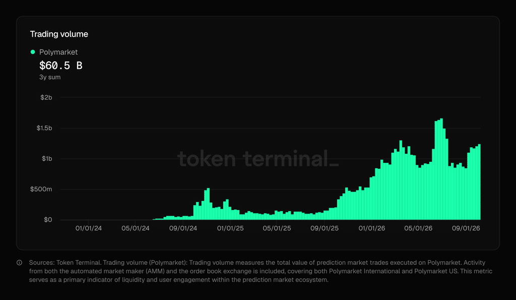 Token Terminal analisi