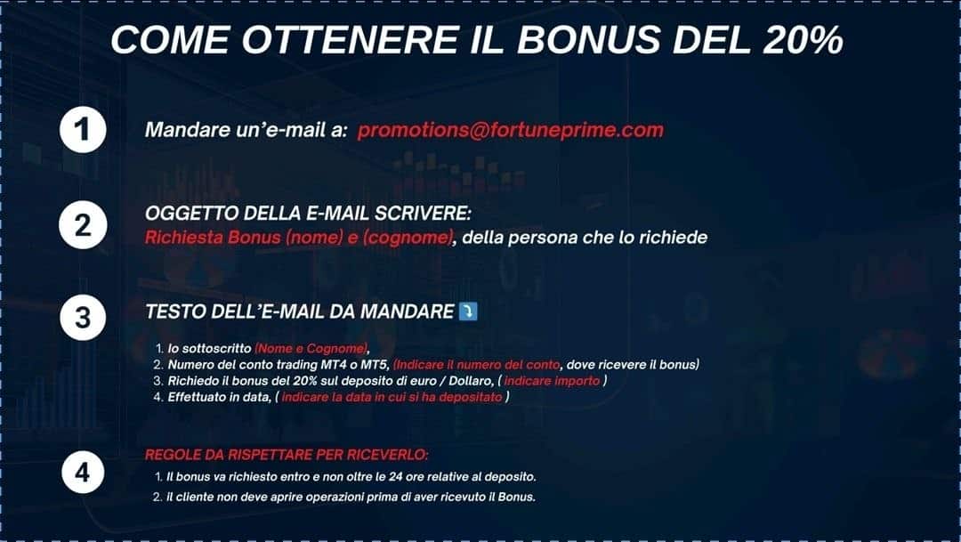 Procedura richiesta bonus FPG