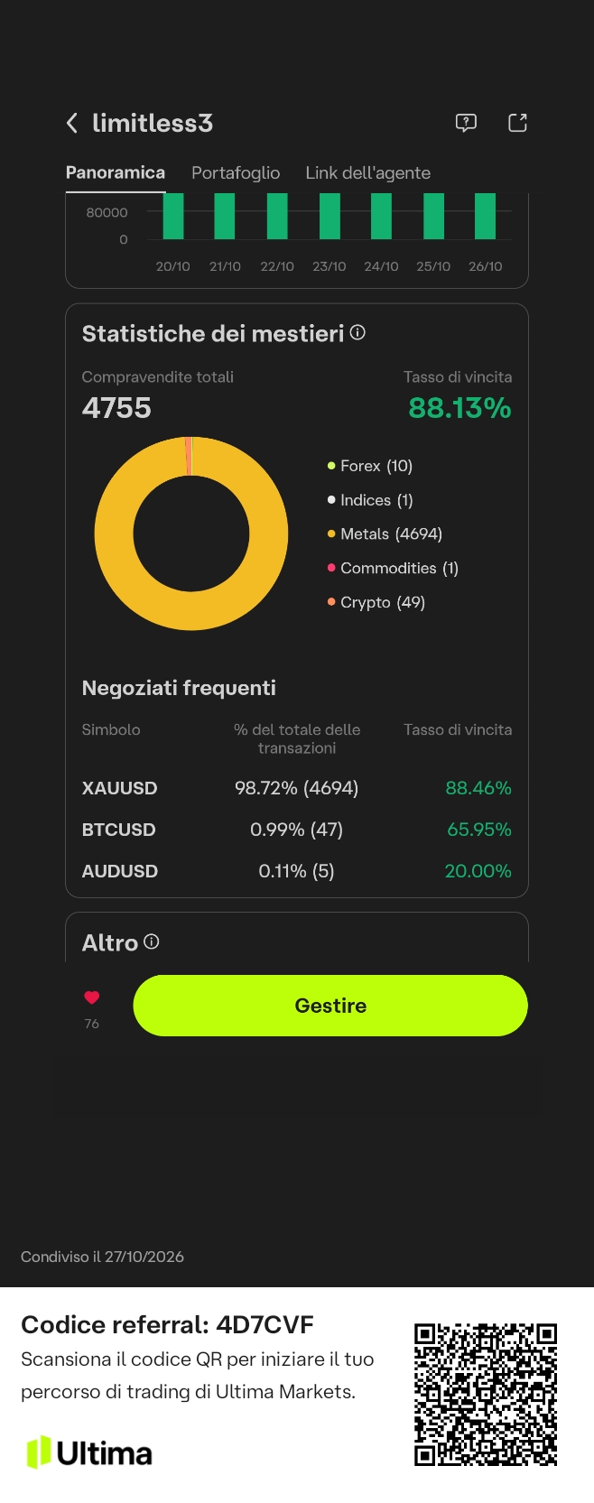 Statistiche delle operazioni del trader limitless3: strumenti e tasso di operazioni in utile